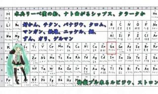 元素周期表三字经 元素周期表之歌