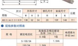 如何正确选择电流互感器的电流比 电流互感器选型