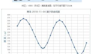 2023年5月18号曹妃甸挖蛤潮汐表 2023年7月份潮汐表