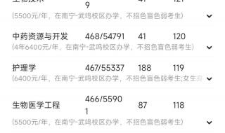 广西大学录取分数线2019二本 广西大学录取分数线