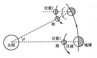 为什么月亮在晚上会亮 月亮在水面上发光