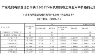 12月1日山东电价怎么执行 12月1日起电价上浮