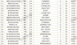 河北2020年300多分的专科学校 300分左右的好大专