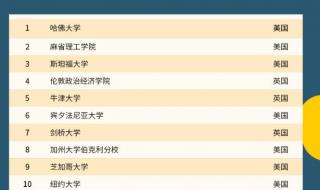 罗马大学世界排名 2021年QS世界大学学科排名