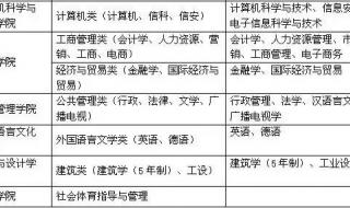 祝贺学生考上大学的祝福语 考上大学的祝福语怎么写