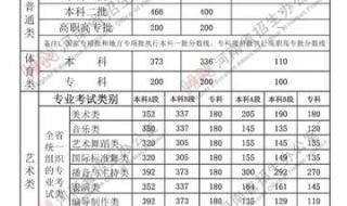 2021中考各个学校录取分数 一高录取分数线2021中考