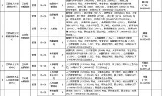 江西省属各国企招聘条件 江西电视台招聘