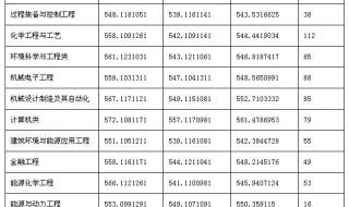 2021北大录取分数线是多少河北 河北大学分数线