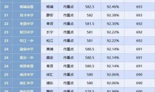 2021长安大学录取分数 2021大学录取分数线