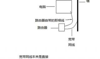 电视连接wifi为什么连接不上 为什么路由器连接不上