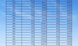 2021年一分一段表怎样测算高考分数 2021高考一分一段表