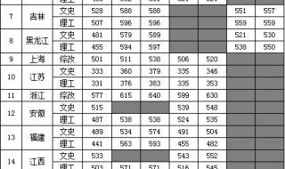 上海海关学院提前批有选科要求吗 上海海关学院提前批