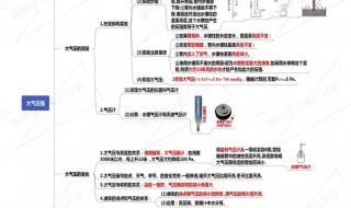 八年级下册物理杠杆知识点归纳 八年级下册物理知识点